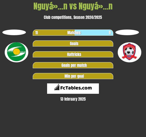 Nguyá»…n vs Nguyá»…n h2h player stats