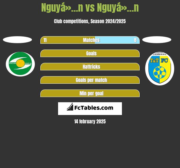 Nguyá»…n vs Nguyá»…n h2h player stats