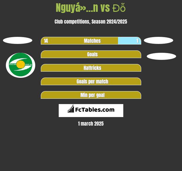 Nguyá»…n vs Đỗ h2h player stats