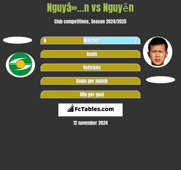 Nguyá»…n vs Nguyễn h2h player stats