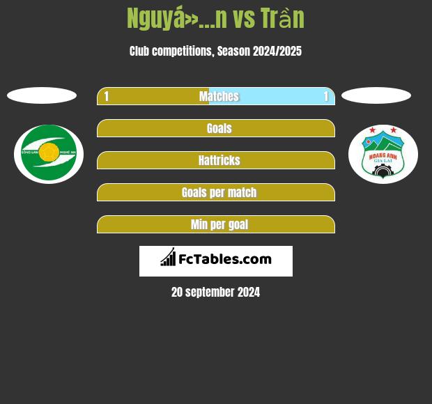 Nguyá»…n vs Trần h2h player stats