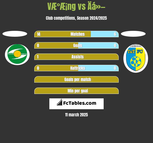 VÆ°Æ¡ng vs Äá»— h2h player stats