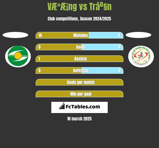 VÆ°Æ¡ng vs Tráº§n h2h player stats