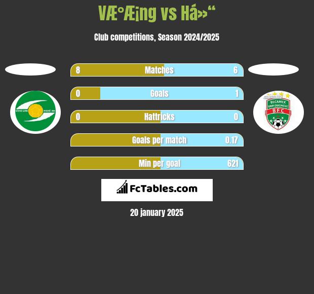 VÆ°Æ¡ng vs Há»“ h2h player stats