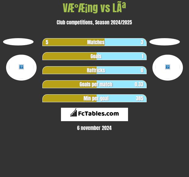 VÆ°Æ¡ng vs LÃª h2h player stats