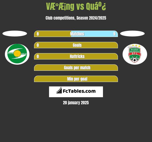 VÆ°Æ¡ng vs Quáº¿ h2h player stats