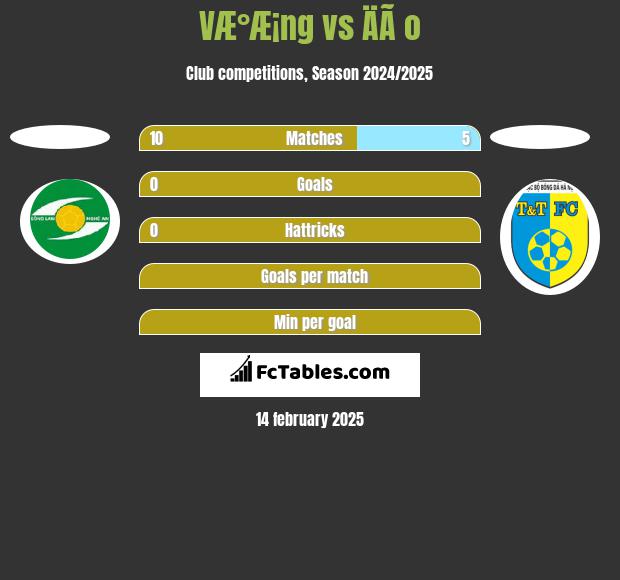 VÆ°Æ¡ng vs ÄÃ o h2h player stats