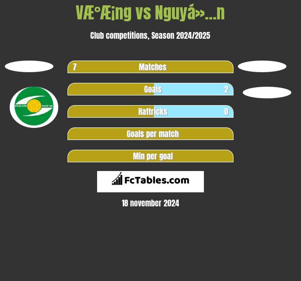 VÆ°Æ¡ng vs Nguyá»…n h2h player stats