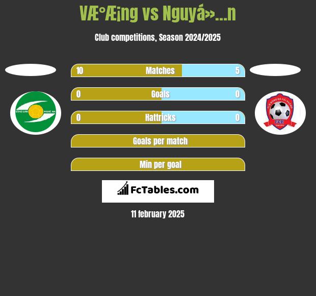 VÆ°Æ¡ng vs Nguyá»…n h2h player stats