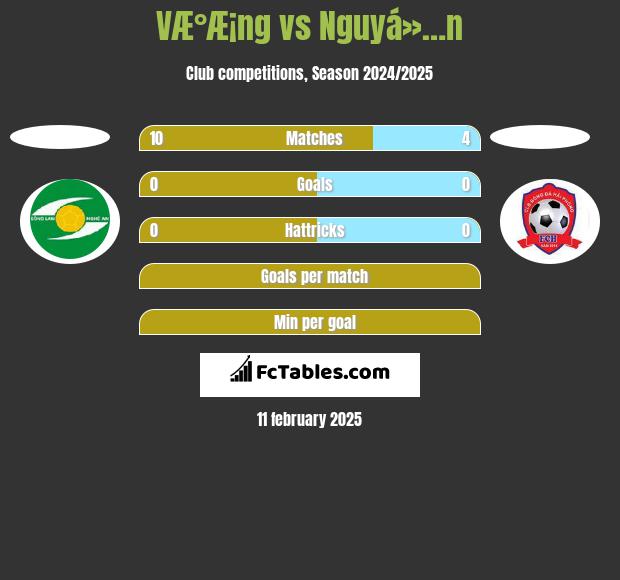 VÆ°Æ¡ng vs Nguyá»…n h2h player stats