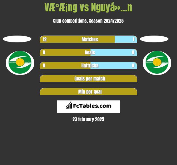 VÆ°Æ¡ng vs Nguyá»…n h2h player stats