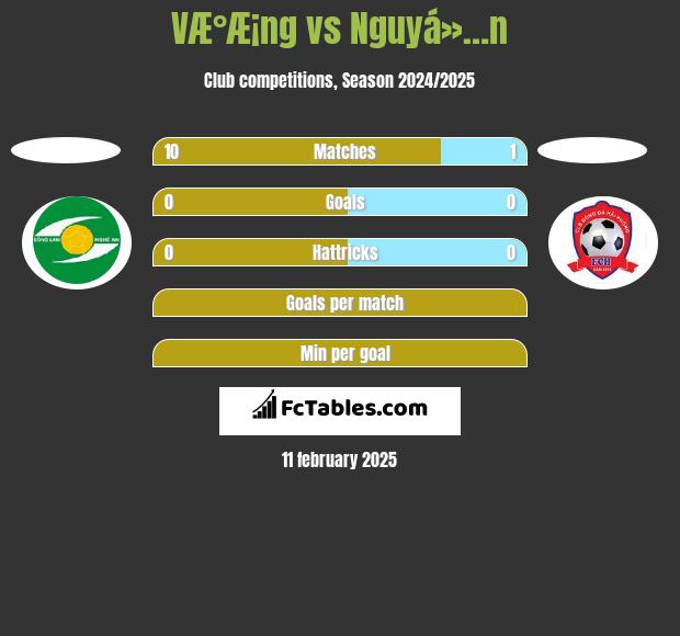 VÆ°Æ¡ng vs Nguyá»…n h2h player stats