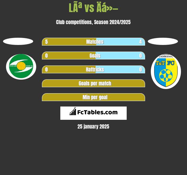 LÃª vs Äá»— h2h player stats