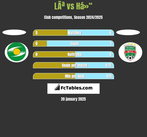 LÃª vs Há»“ h2h player stats