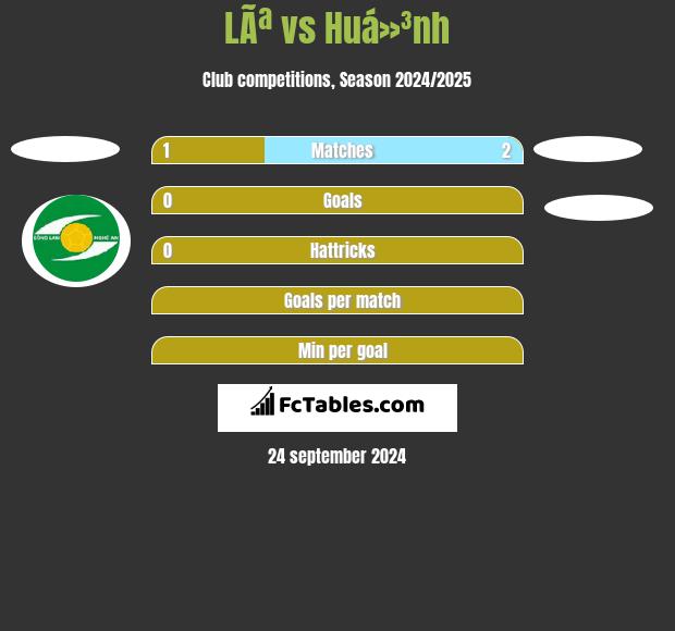 LÃª vs Huá»³nh h2h player stats