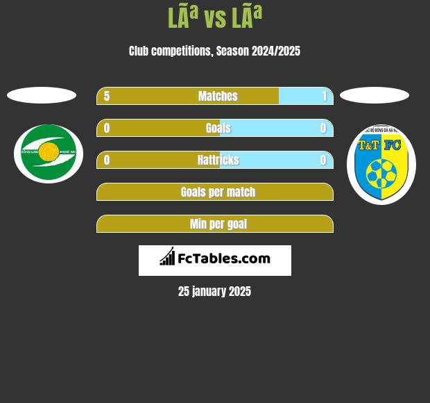 LÃª vs LÃª h2h player stats