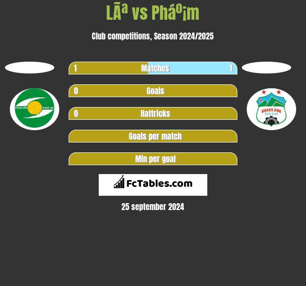 LÃª vs Pháº¡m h2h player stats