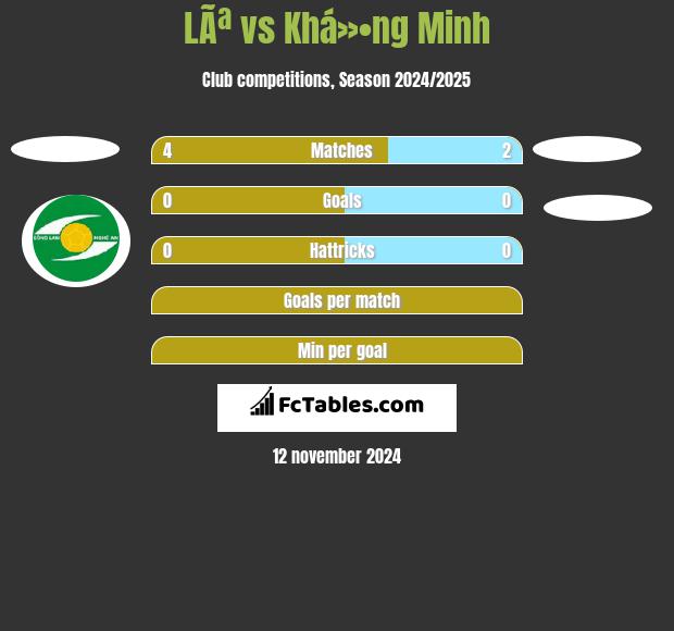 LÃª vs Khá»•ng Minh h2h player stats