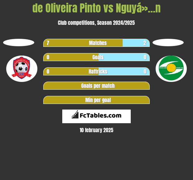 de Oliveira Pinto vs Nguyá»…n h2h player stats