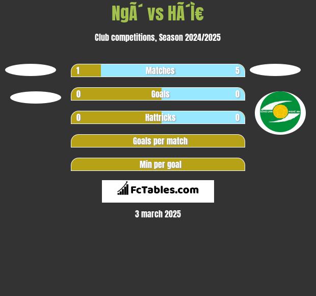 NgÃ´ vs HÃ´Ì€ h2h player stats