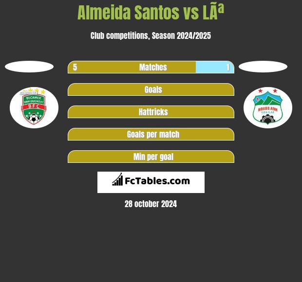 Almeida Santos vs LÃª h2h player stats