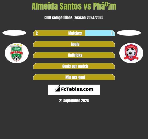 Almeida Santos vs Pháº¡m h2h player stats