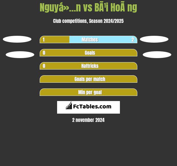 Nguyá»…n vs BÃ¹i HoÃ ng h2h player stats