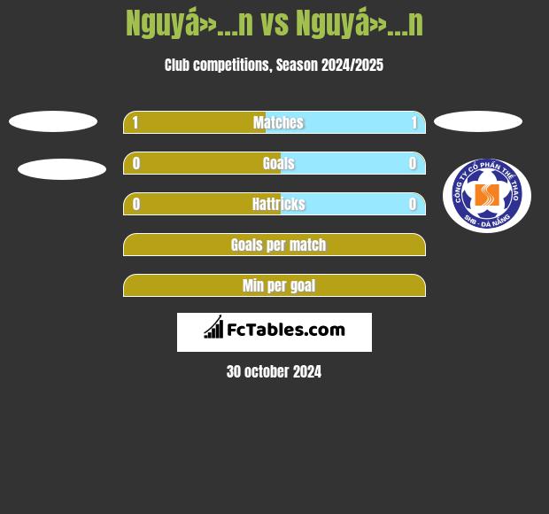 Nguyá»…n vs Nguyá»…n h2h player stats