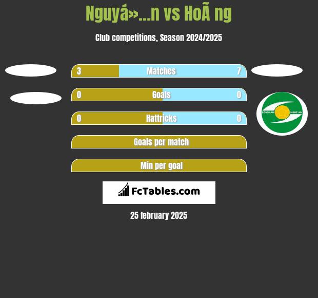 Nguyá»…n vs HoÃ ng h2h player stats