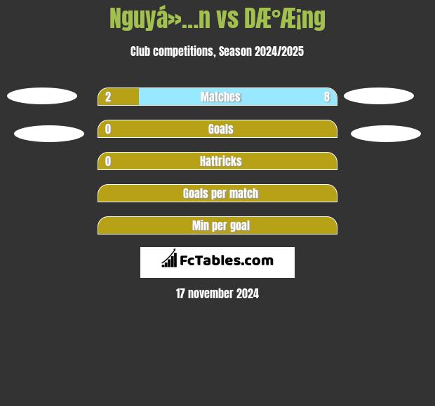 Nguyá»…n vs DÆ°Æ¡ng h2h player stats