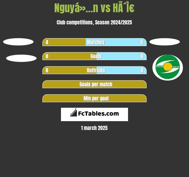 Nguyá»…n vs HÃ´Ì€ h2h player stats