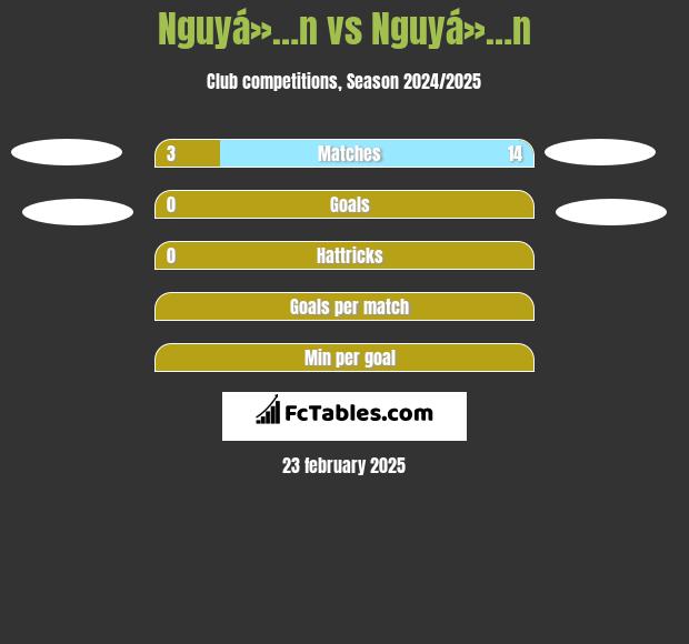 Nguyá»…n vs Nguyá»…n h2h player stats