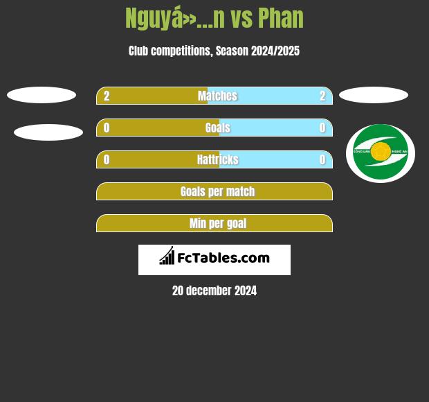 Nguyá»…n vs Phan h2h player stats