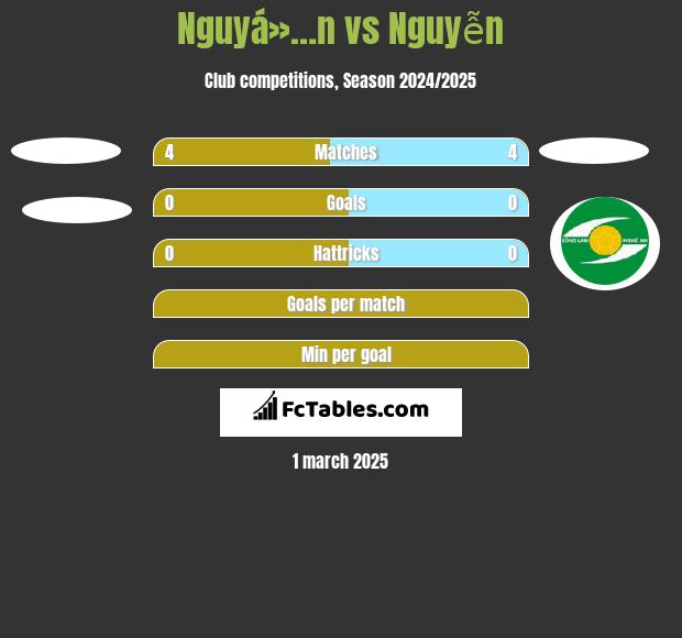 Nguyá»…n vs Nguyễn h2h player stats