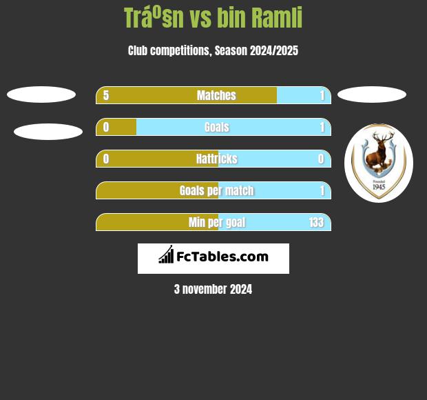 Tráº§n vs bin Ramli h2h player stats