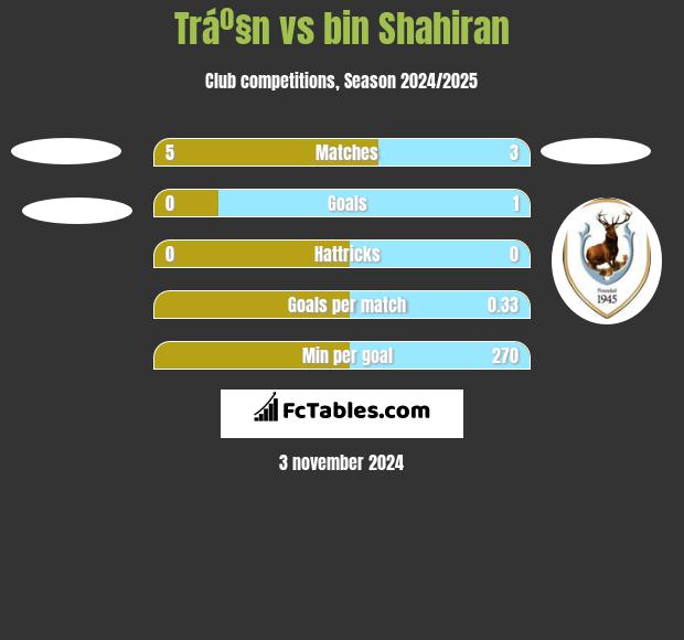 Tráº§n vs bin Shahiran h2h player stats