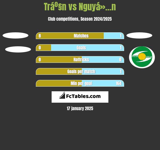 Tráº§n vs Nguyá»…n h2h player stats