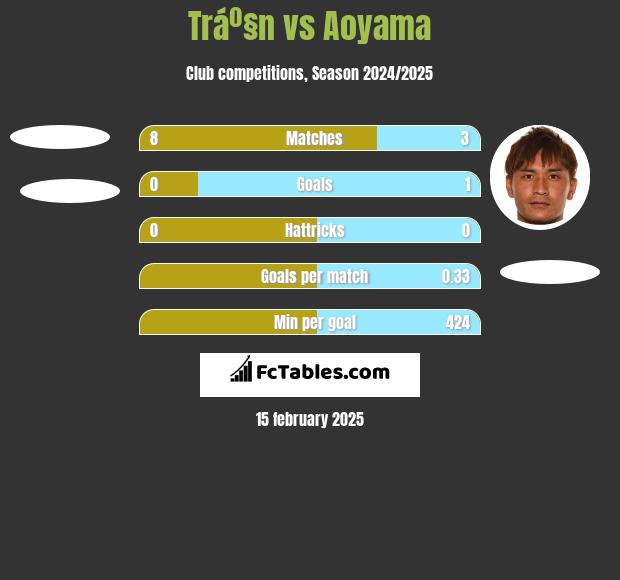 Tráº§n vs Aoyama h2h player stats