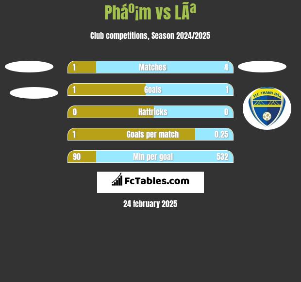 Pháº¡m vs LÃª h2h player stats