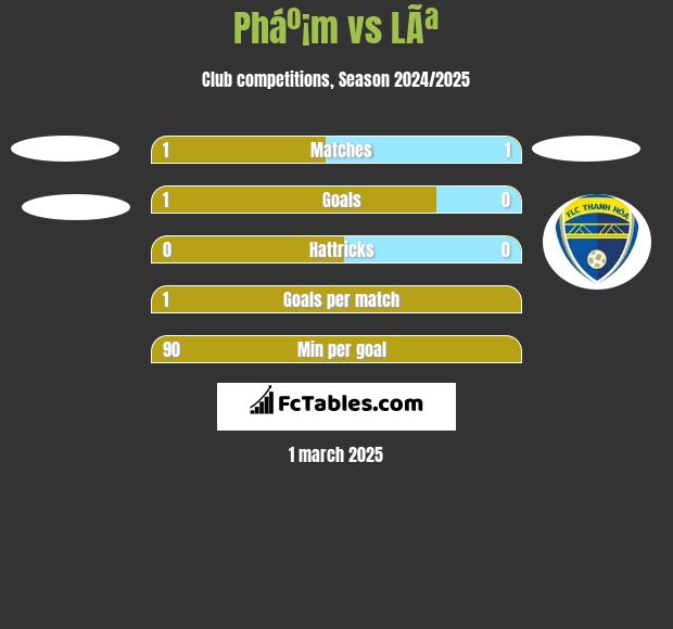 Pháº¡m vs LÃª h2h player stats