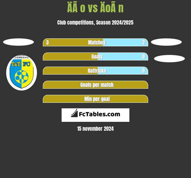 ÄÃ o vs ÄoÃ n h2h player stats