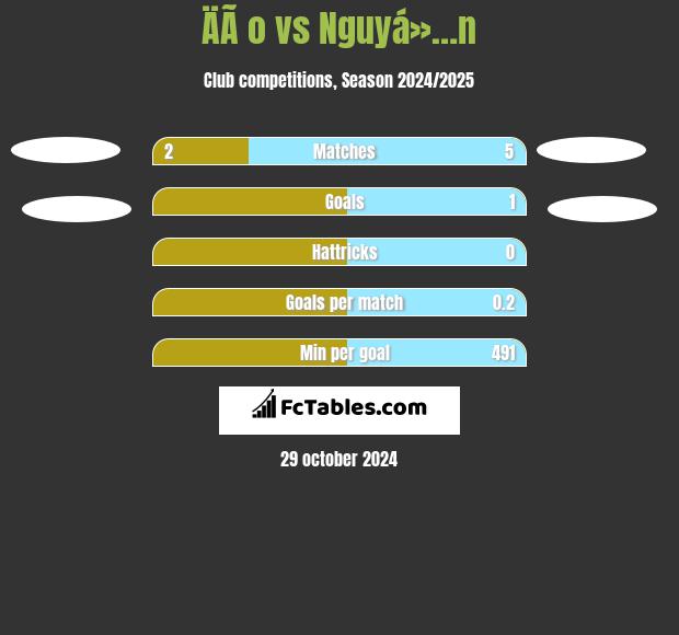 ÄÃ o vs Nguyá»…n h2h player stats