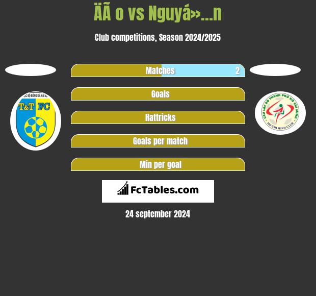 ÄÃ o vs Nguyá»…n h2h player stats