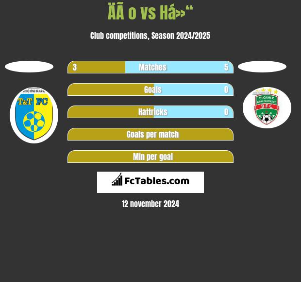 ÄÃ o vs Há»“ h2h player stats