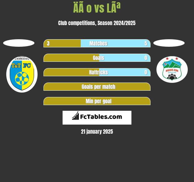 ÄÃ o vs LÃª h2h player stats