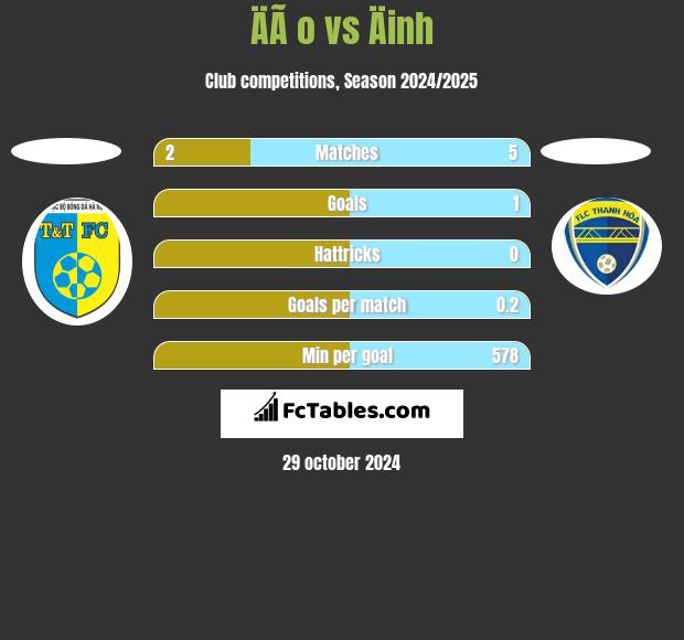 ÄÃ o vs Äinh h2h player stats