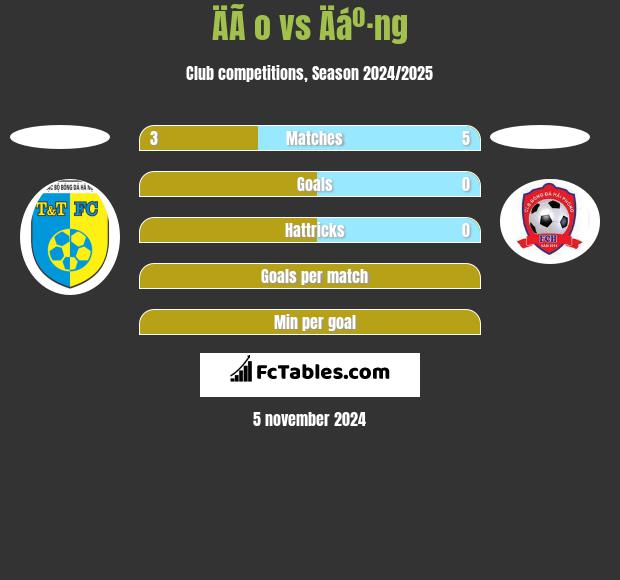 ÄÃ o vs Äáº·ng h2h player stats