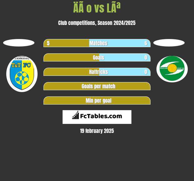 ÄÃ o vs LÃª h2h player stats