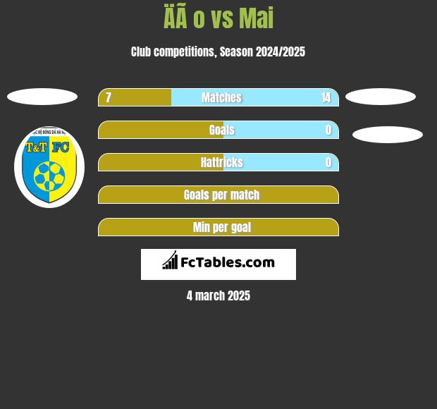 ÄÃ o vs Mai h2h player stats