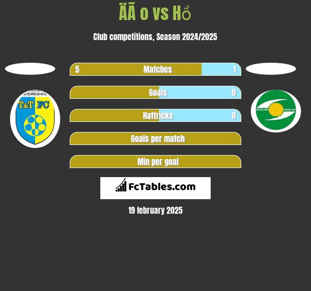 ÄÃ o vs Hồ h2h player stats